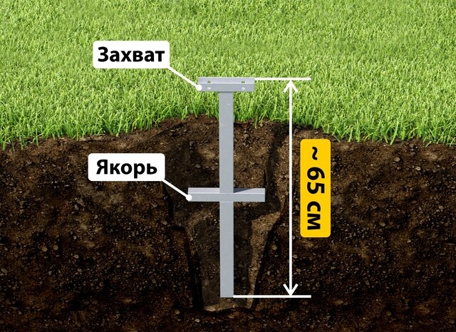Купить якорные сваи для теплицы от производителя - лучшая цена в Щелково от 2605 руб
